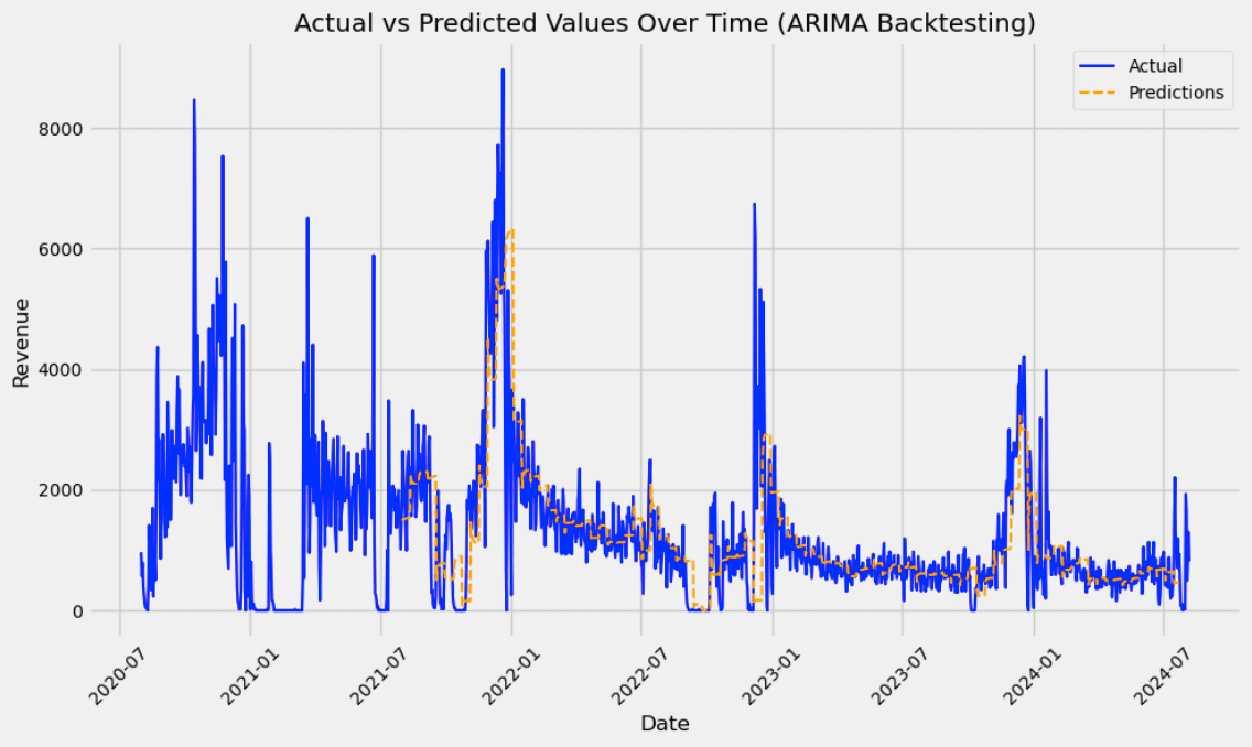 Image for Developing a Dynamic Pricing Model to Boost E-commerce Revenue case study