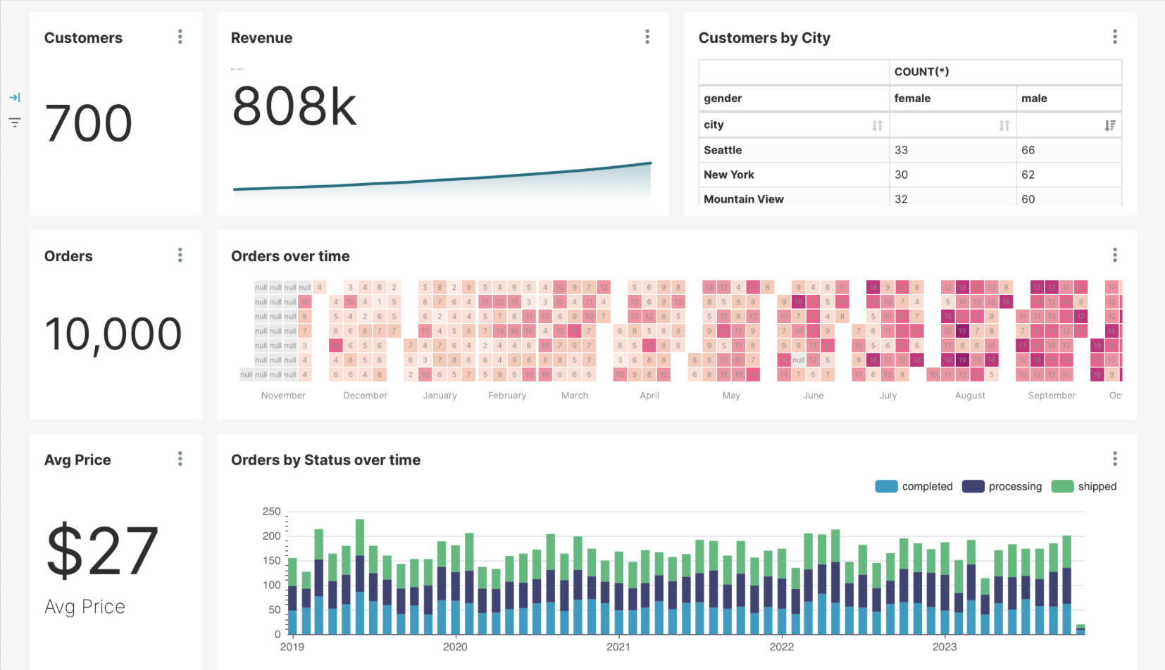 Dashboard showing the Proverse recommender system prototype