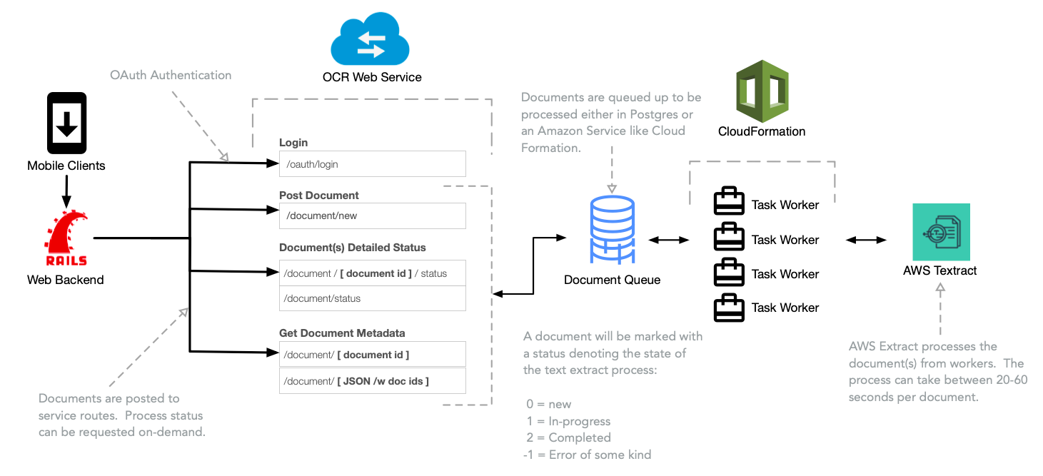 Custom NLP processing diagram