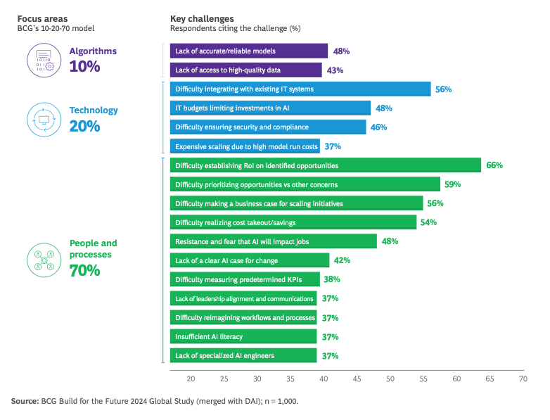 bcg-roi-graph.png