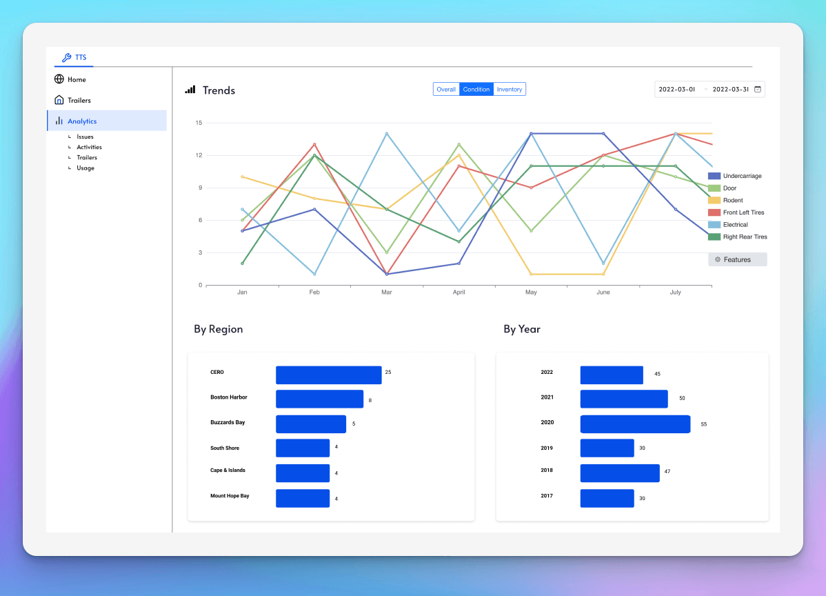 ttsp-design-analytics.png