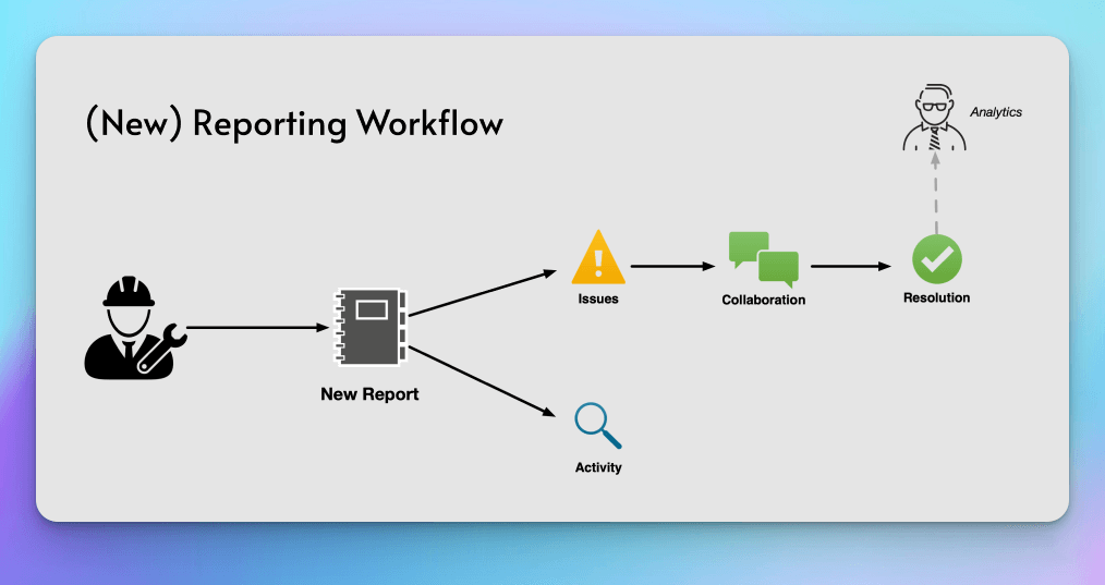 ttsp-design-workflow.png